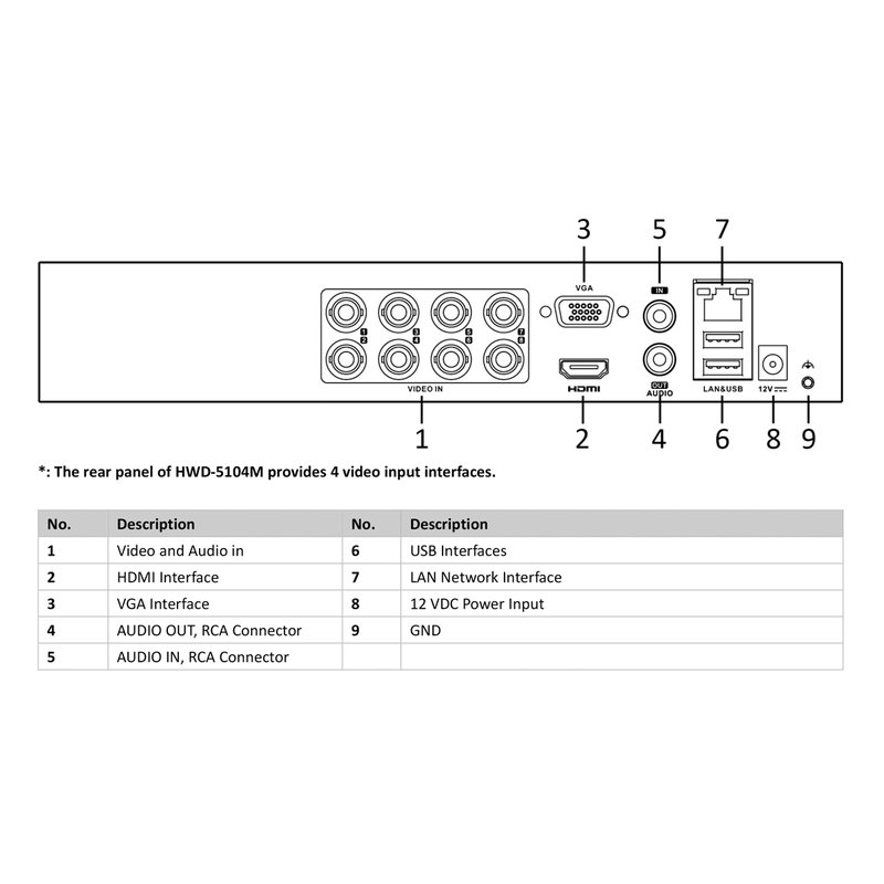 Videoregistratore DVR 4 Canali 5 In 1 HDTVI AHD CVI CVBS IP Turbo HD 4CH@2MP P2P Cloud H.264+/H.264 HiWatch HWD-5104M