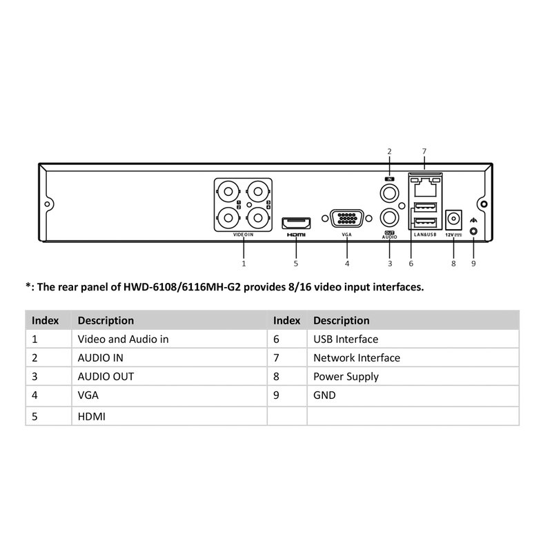 Videoregistratore DVR 4 Canali 5 In 1 HDTVI AHD CVI CVBS IP 4CH@4MP P2P Cloud H.265+ HiWatch HWD-6104MH-G2