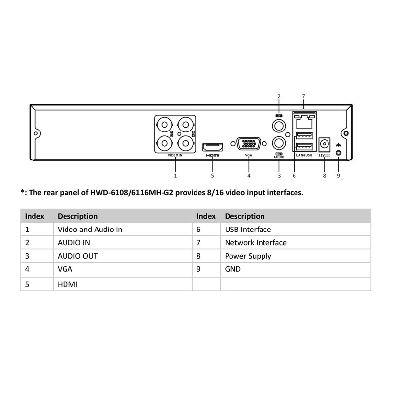 Videoregistratore DVR 8 Canali 5 In 1 HDTVI AHD CVI CVBS IP 8CH@4MP P2P Cloud H.265+ HiWatch HWD-6108MH-G2