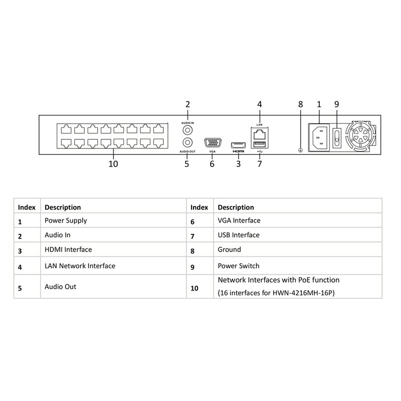 Videoregistratore NVR 16 Canali 4K HD 16CH@8Mpx Con Switch 16 Porte PoE H.265+ 80Mbps P2P ONVIF 2 SATA Interface 6TB HiWatch HWN-4216MH-16P